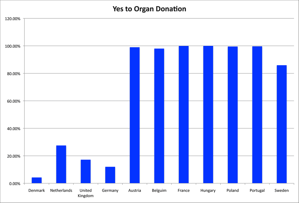 http://blog.lynda.com/wp-content/uploads/2010/03/Organ_donation_chart.gif